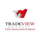 Tradeview Markets
